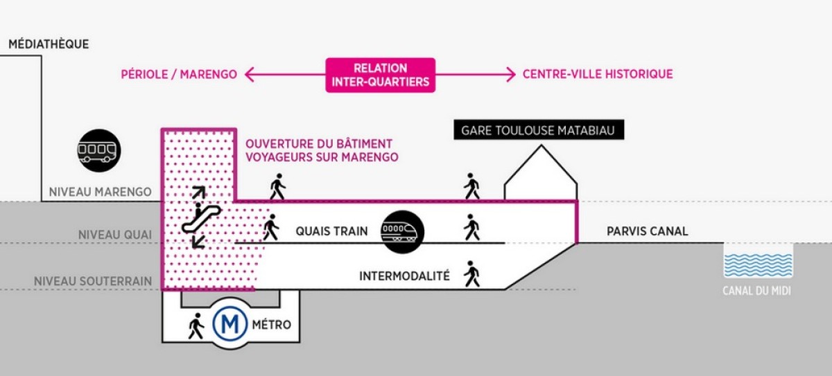 canal du midi - matabieau pole echanges multimodal