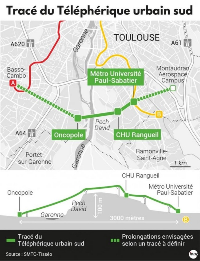 Téléphérique urbain Toulouse - Tracé du téléphérique urbain de Toulouse