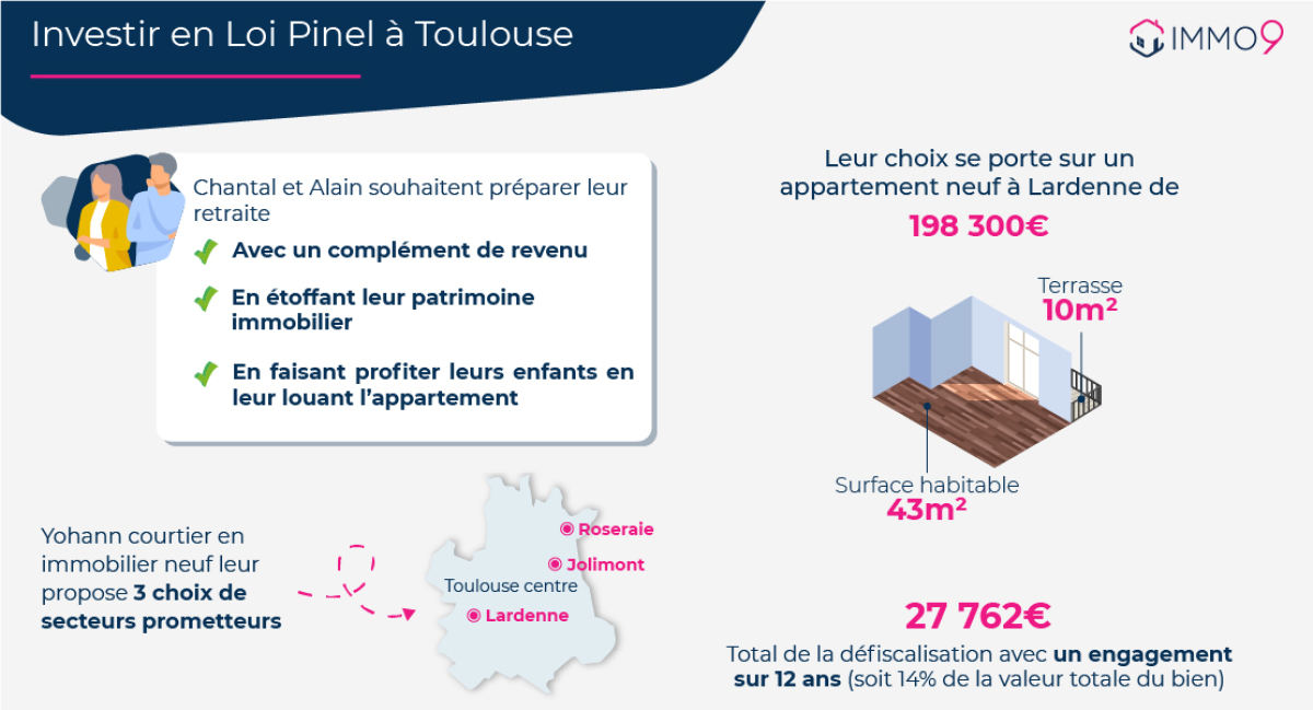 pinel toulouse - Exemple d'un investissement locatif en loi Pinel à Toulouse avec un couple