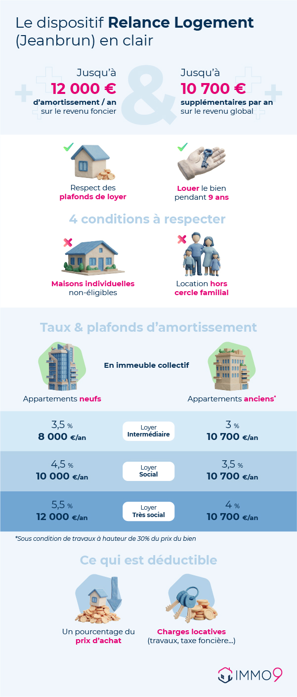le dispositif jeanbrun résumé en image