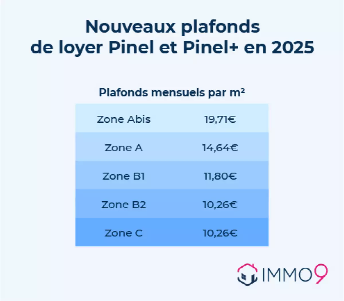 Plafonds Pinel 2024 - Les plafonds de loyer